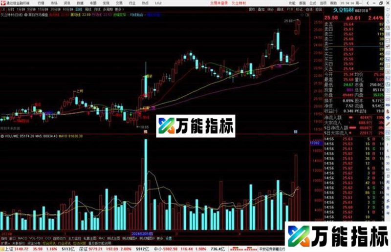 通达信黑白烈马操盘主图指标公式源码 EA-万能指标公式