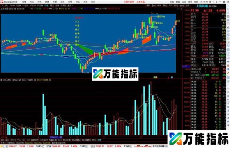通达信波动突破主图指标公式源码量能平台 EA-万能指标公式