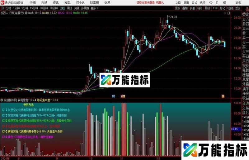 通达信筹码释义指标公式 EA-万能指标公式