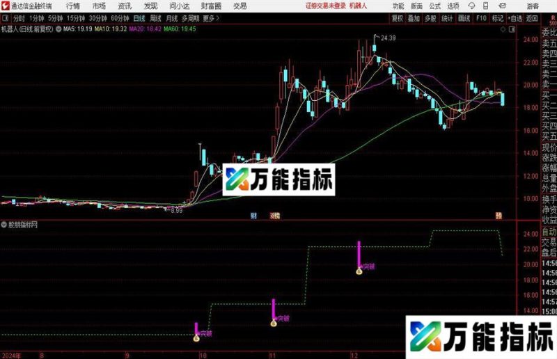 通达信游资主力堆量主图指标公式 EA-万能指标公式