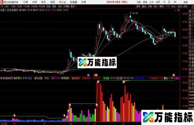 通达信量能起涨点指标公式 EA-万能指标公式
