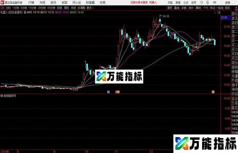 通达信低位成妖指标公式 EA-万能指标公式