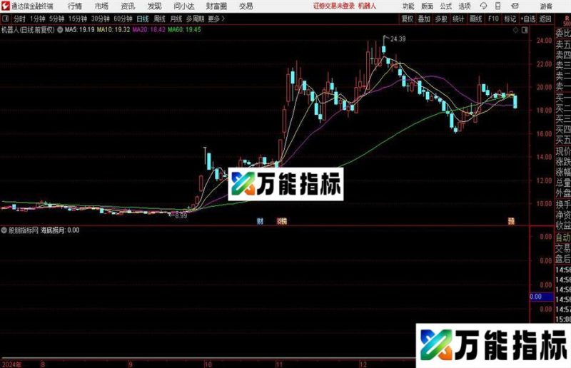 通达信海底捞月选股指标公式 EA-万能指标公式