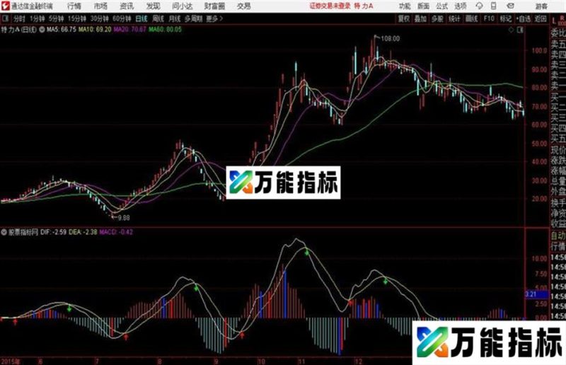 MZMK好指标通达信公式 副图 源码附图 EA-万能指标公式