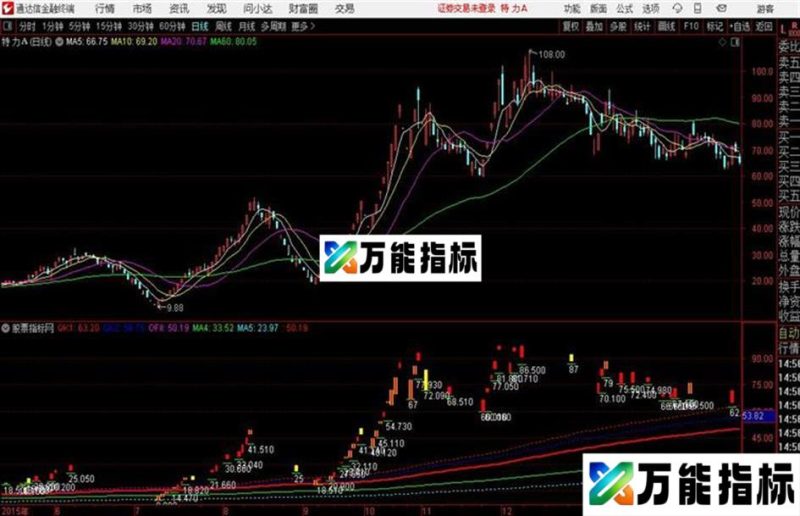 乾坤秘籍通达信公式 主图 源码附图 EA-万能指标公式