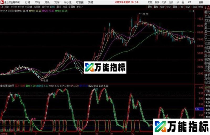 买卖控制通达信公式 副图 源码附图 EA-万能指标公式
