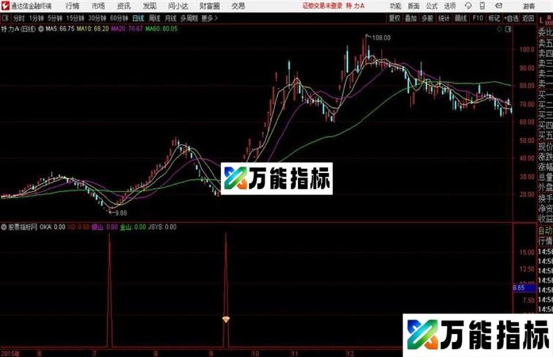 见血封喉抄底通达信公式 源码附图 EA-万能指标公式