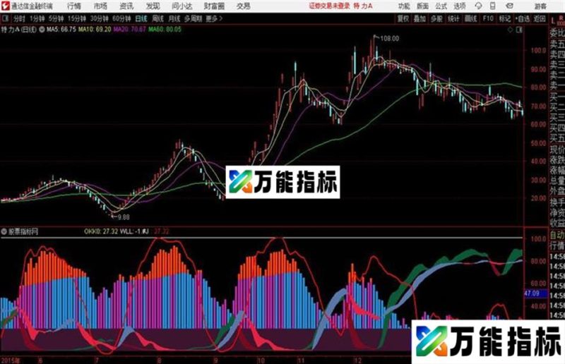 SW筹码能量6通达信公式 副图 源码附图 EA-万能指标公式