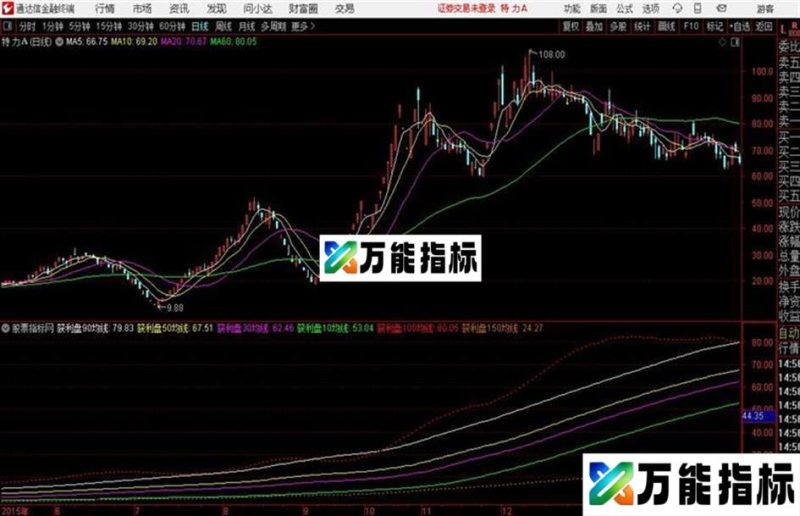 获利均线主图通达信公式 主图 源码附图 EA-万能指标公式
