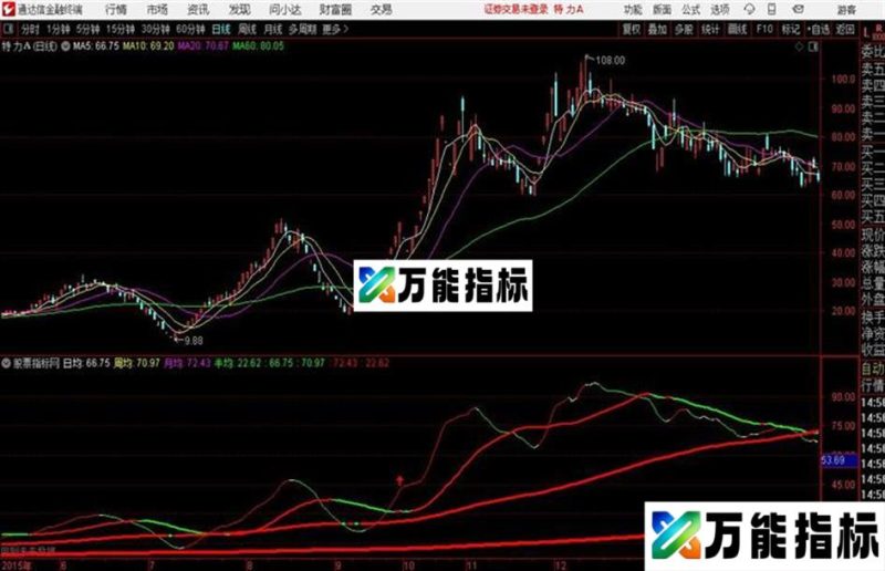 共振反转均线通达信公式 副图 源码附图 EA-万能指标公式