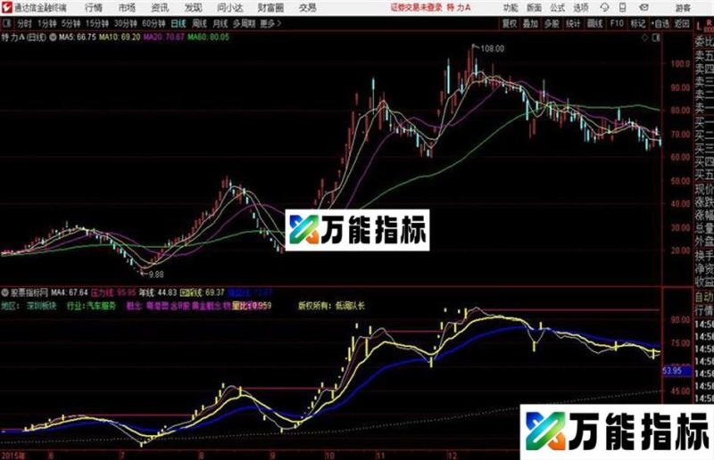 操盘线+双阴通达信公式 主图 源码附图 EA-万能指标公式