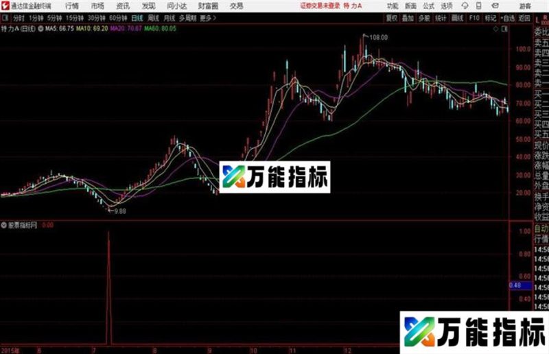 小主爱抄底通达信公式 源码附图 EA-万能指标公式