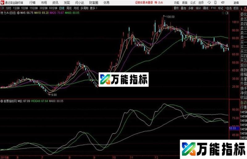 MACD零轴主图5通达信公式 主图 源码附图 EA-万能指标公式