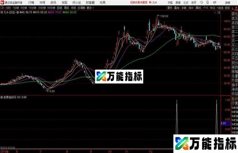 稳稳的幸福通达信公式 和副图 和谐源码分享 贴图 EA-万能指标公式