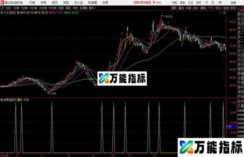 精品擒牛源码发布通达信公式  源码附图 EA-万能指标公式