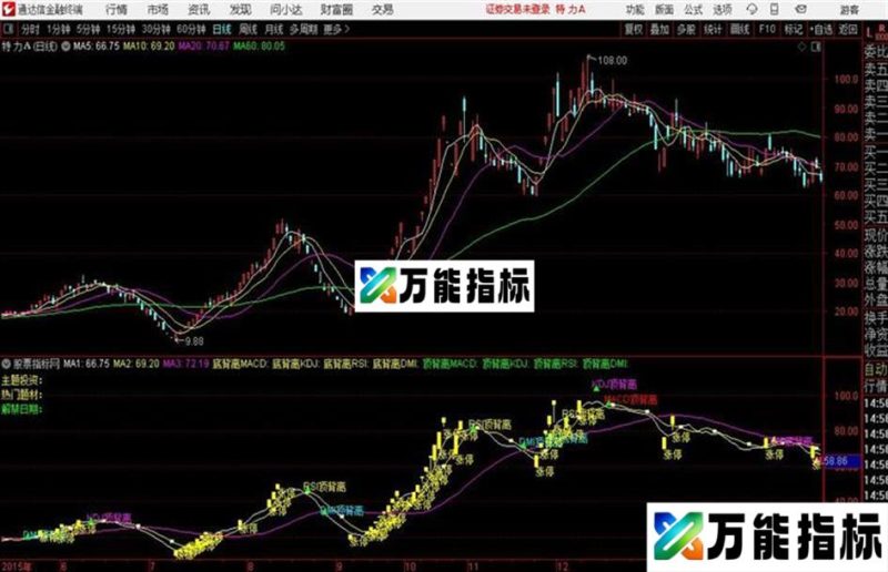 顶底背离通达信公式 副图 源码附图 EA-万能指标公式