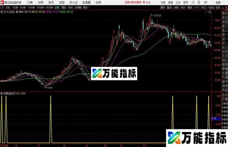 超短追涨通达信公式 源码附图 EA-万能指标公式