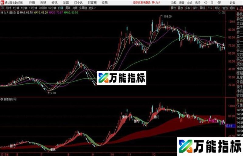 波段猎手通达信公式 主图 源码附图 EA-万能指标公式