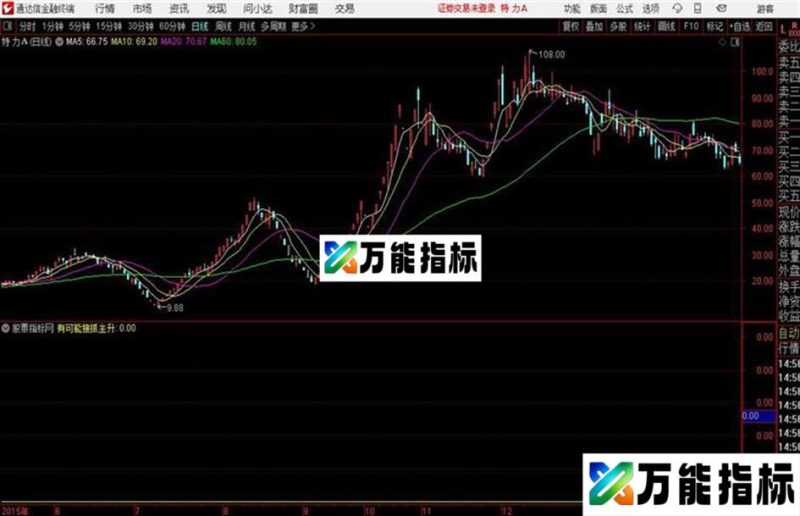 主升波段通达信公式 源码附图 EA-万能指标公式