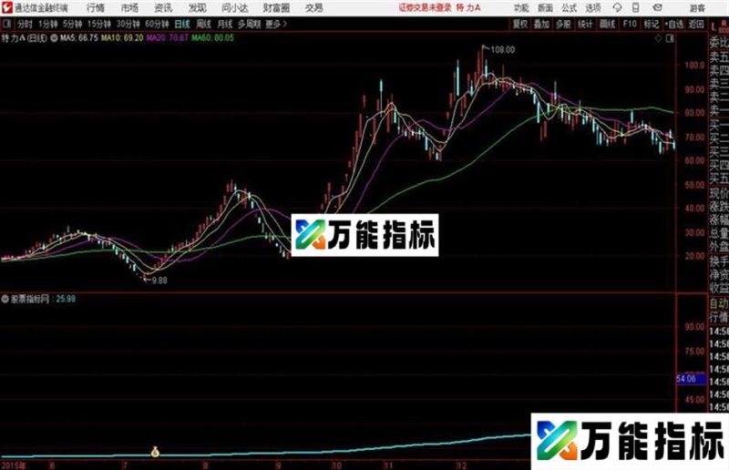 买卖点通达信公式 主图 源码附图 EA-万能指标公式