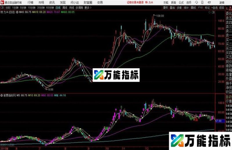 FBFD通达信公式 主图 源码附图 EA-万能指标公式