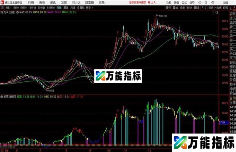 新春招财通达信公式 主图 源码附图 EA-万能指标公式