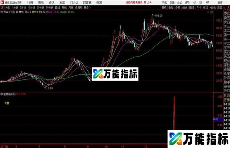 2019波段起涨通达信公式 副图 源码附图 EA-万能指标公式