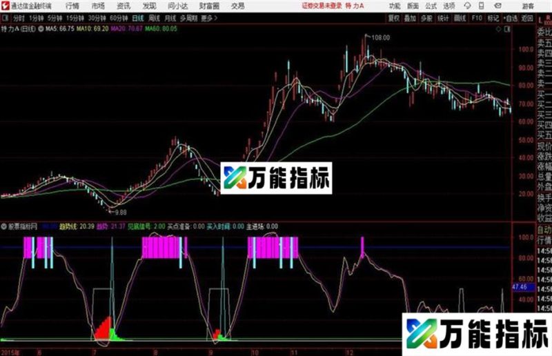 庄家进场通达信公式 副图 源码附图 EA-万能指标公式
