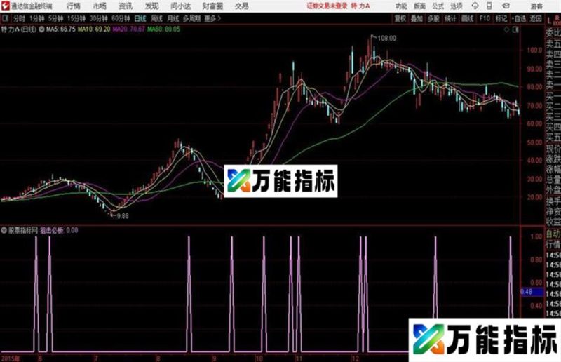 狙击必板幅图2_0通达信公式 源码附图 EA-万能指标公式