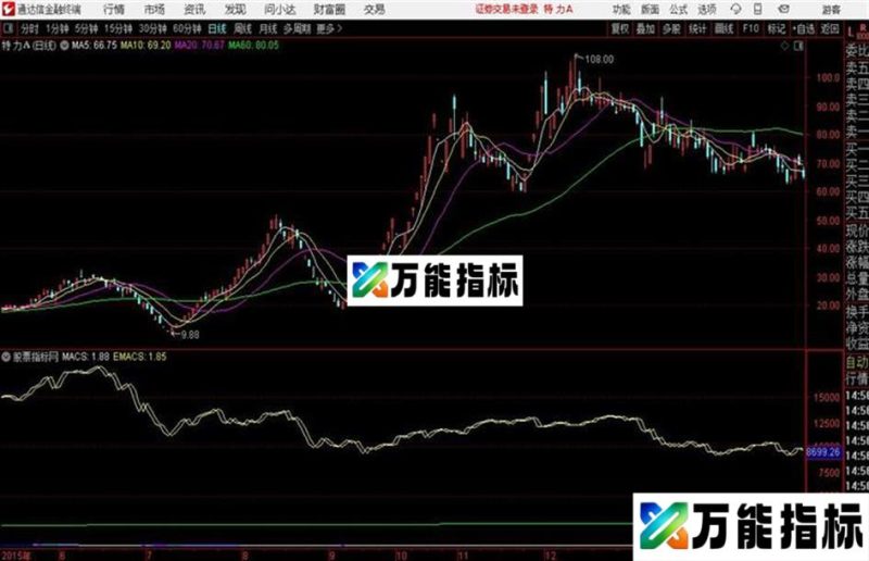 NCFSYY0通达信公式 副图 源码附图 EA-万能指标公式