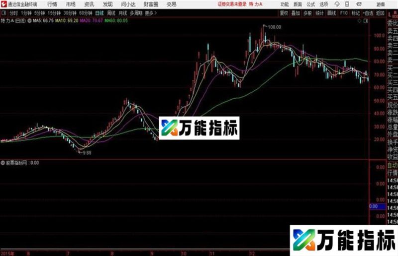 14A通达信公式 副图 源码附图 EA-万能指标公式