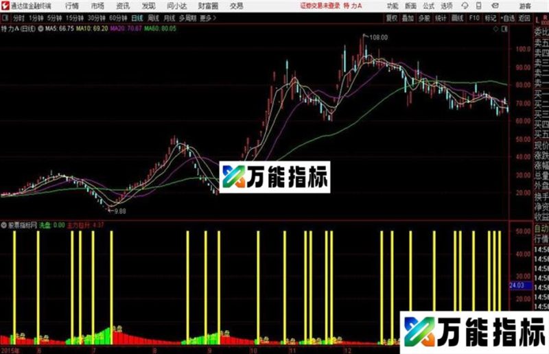 通达信洗盘拉升和公式 EA-万能指标公式