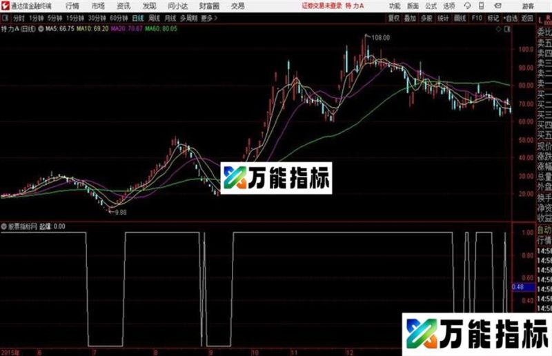 起爆线通达信公式  源码附图 EA-万能指标公式