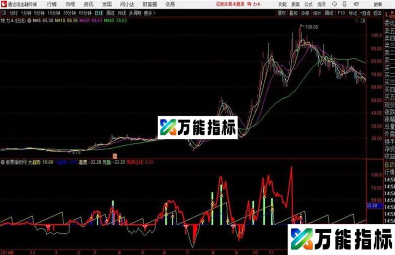 易满仓通达信公式 副图 源码附图 EA-万能指标公式