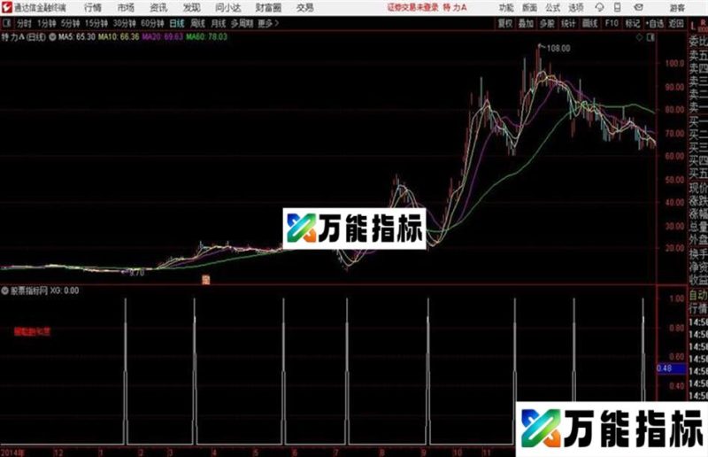 出击通达信公式  源码附图 EA-万能指标公式