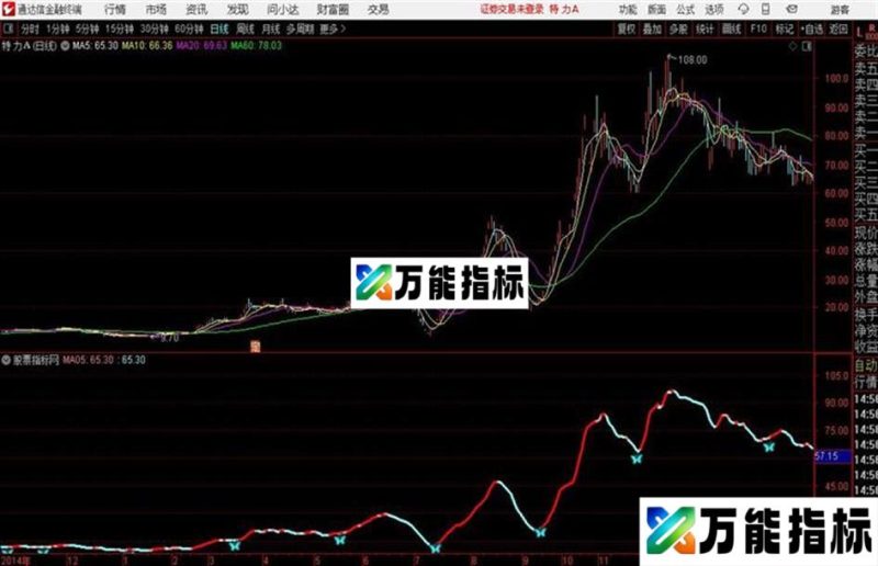 蓝蝴蝶精确底通达信公式 副图 源码附图 EA-万能指标公式
