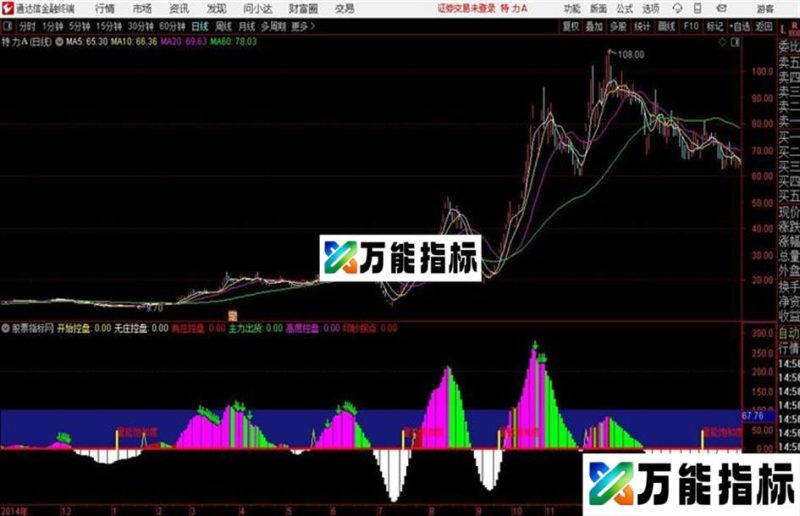 神偷通达信公式 副图 源码附图 EA-万能指标公式