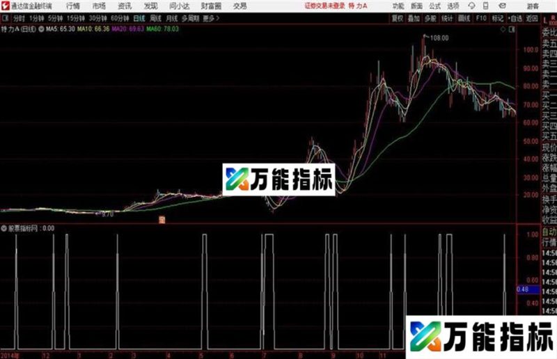 PK金钻源码发布通达信公式 源码附图 EA-万能指标公式
