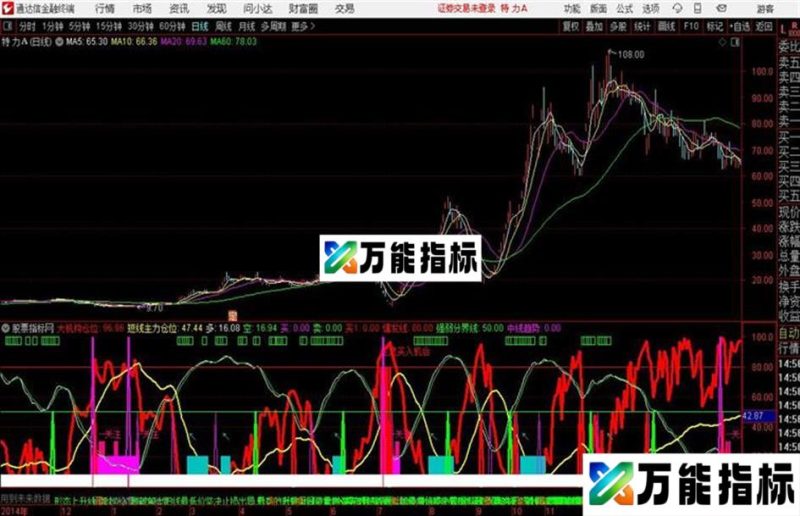 主力进场通达信公式 副图 源码附图 EA-万能指标公式