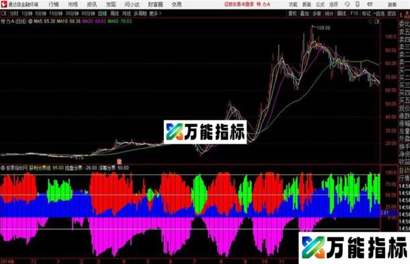 泓铭筹码通达信公式 副图 源码附图 EA-万能指标公式