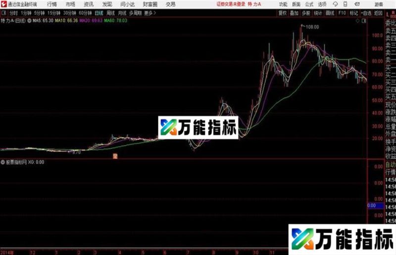 大牛预警指标通达信公式 源码附图 EA-万能指标公式