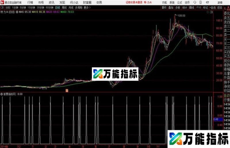 主升浪爆发源码发布 精品公式通达信公式 副图 源码附图 EA-万能指标公式