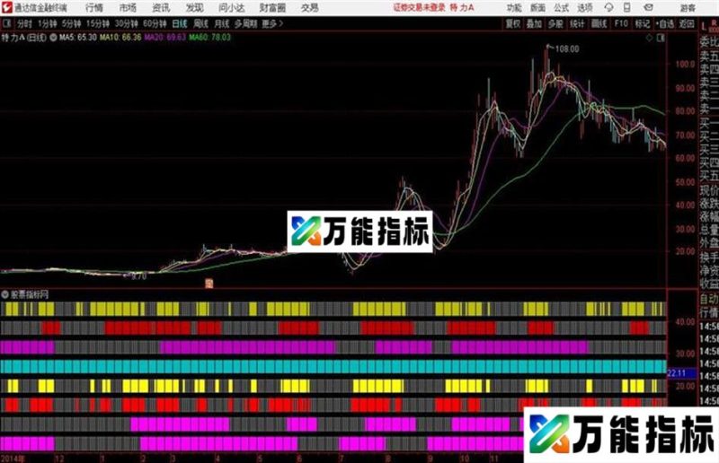 八王共舞通达信公式 副图 源码附图八周期共振 EA-万能指标公式