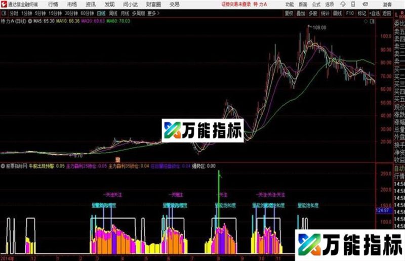 超级疯牛2 通达信公式 副图 源码附图 EA-万能指标公式