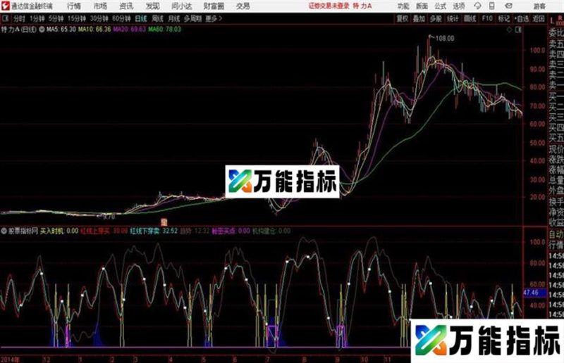 最佳买入点 通达信公式 副图 源码附图 EA-万能指标公式