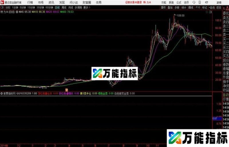 神牛10号通达信公式 副图 源码附图 EA-万能指标公式