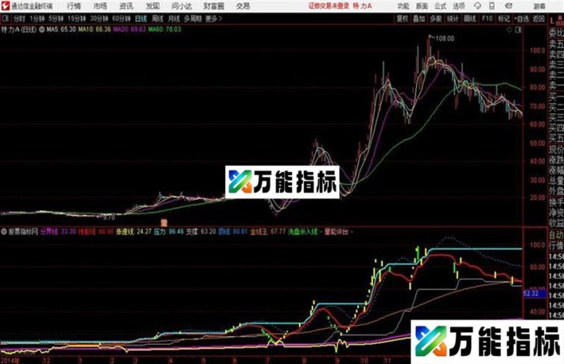 新捉妖通达信公式 主图 源码附图 EA-万能指标公式