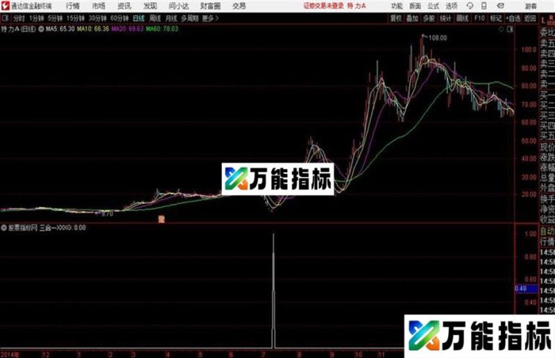 QF三合一通达信公式 副图 源码附图 EA-万能指标公式