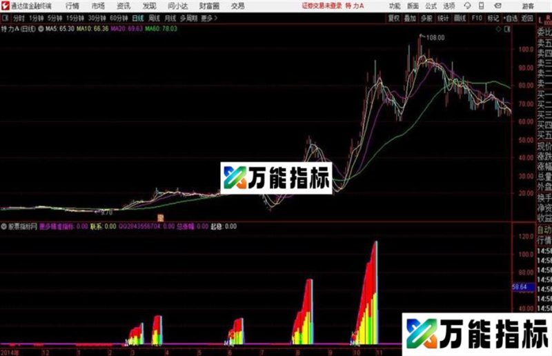 箱体捉妖专F2 通达信公式 副图 源码附图 EA-万能指标公式