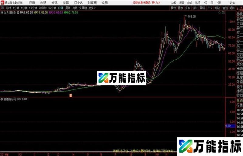 反弹3通达信公式 源码附图 EA-万能指标公式